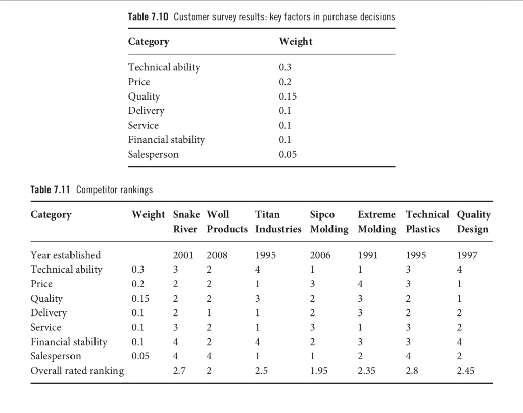 Please answer the 4 case questions in detail for