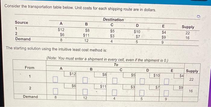 Consider the transportation table below. Unit