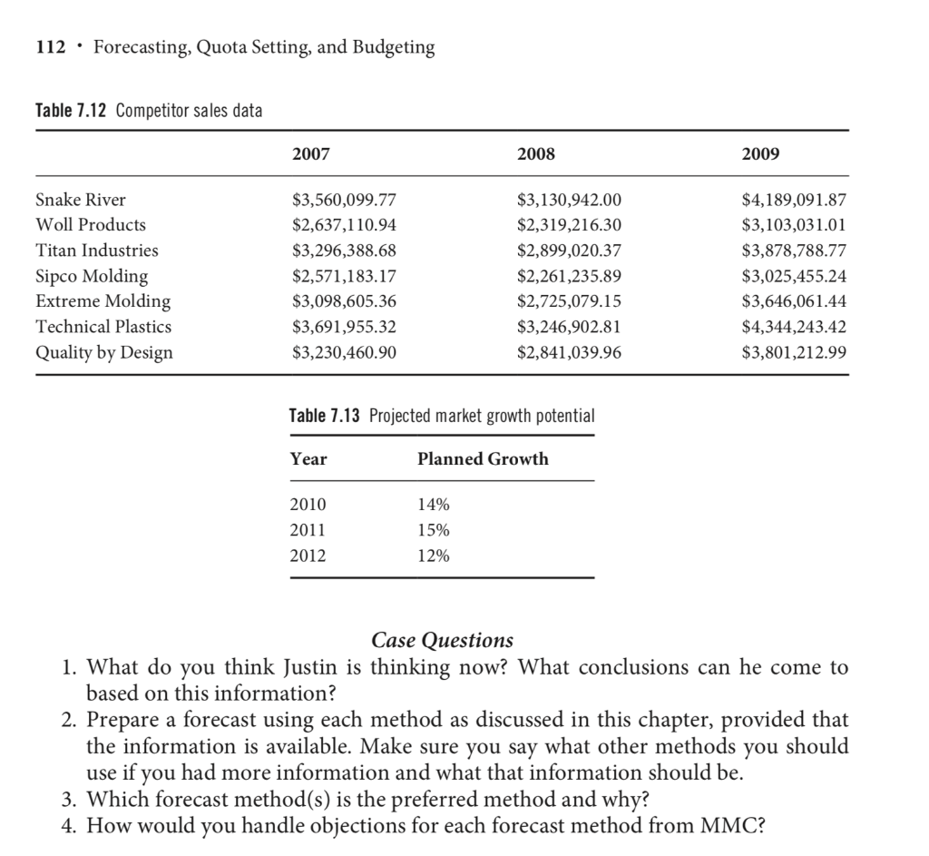 Please answer the 4 case questions in detail for