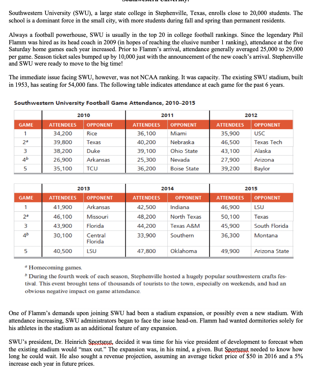 Question: Based upon the data presented above,