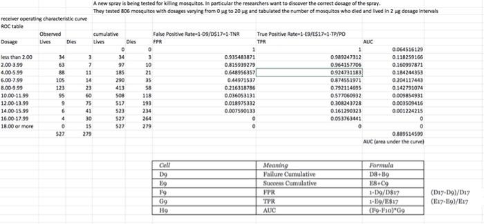 look at the table and graph below and write a