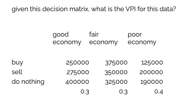 given this decision matrix, what is the VPI for
