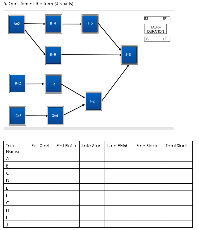 5. Question: Fill the form (4 points) ES EF A=2