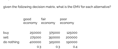 given this decision matrix, what is the VPI for
