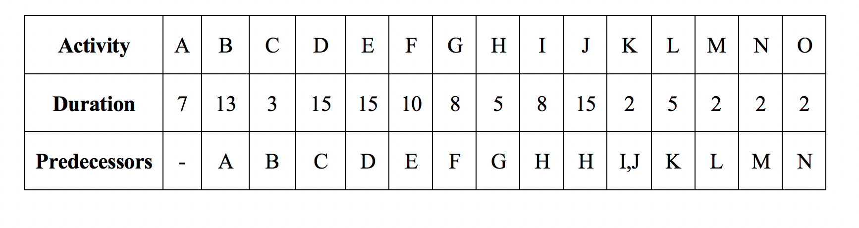 Use forward and backward pass to determine