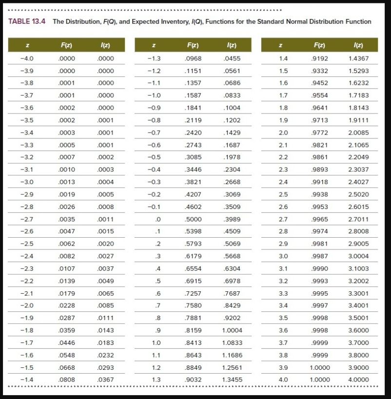 TABLE 13.4 The Distribution, F(Q), and Expected