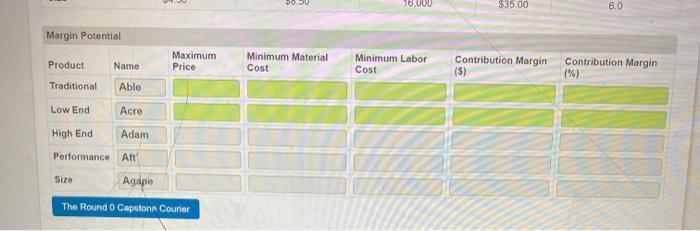 these next pictures are for your refrence Margin