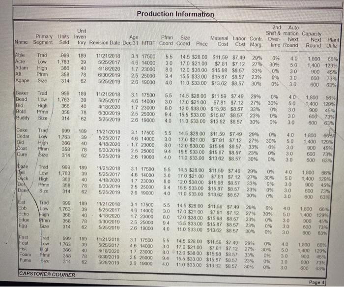 these next pictures are for your refrence Margin