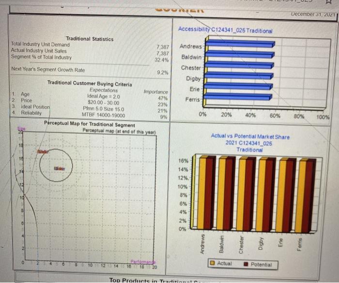 these next pictures are for your refrence Margin