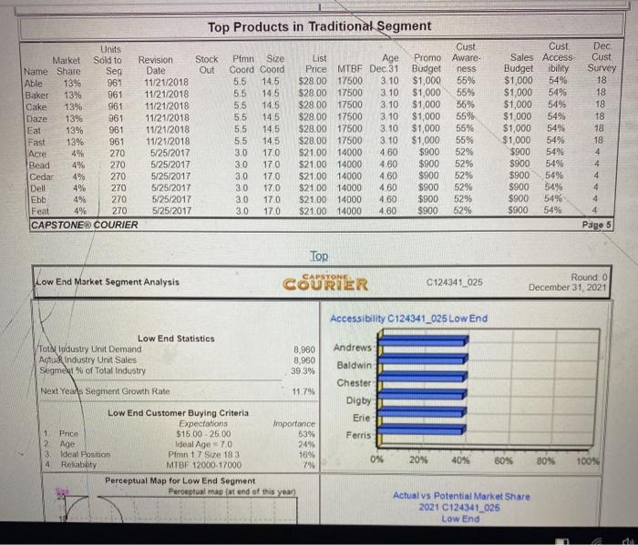 these next pictures are for your refrence Margin