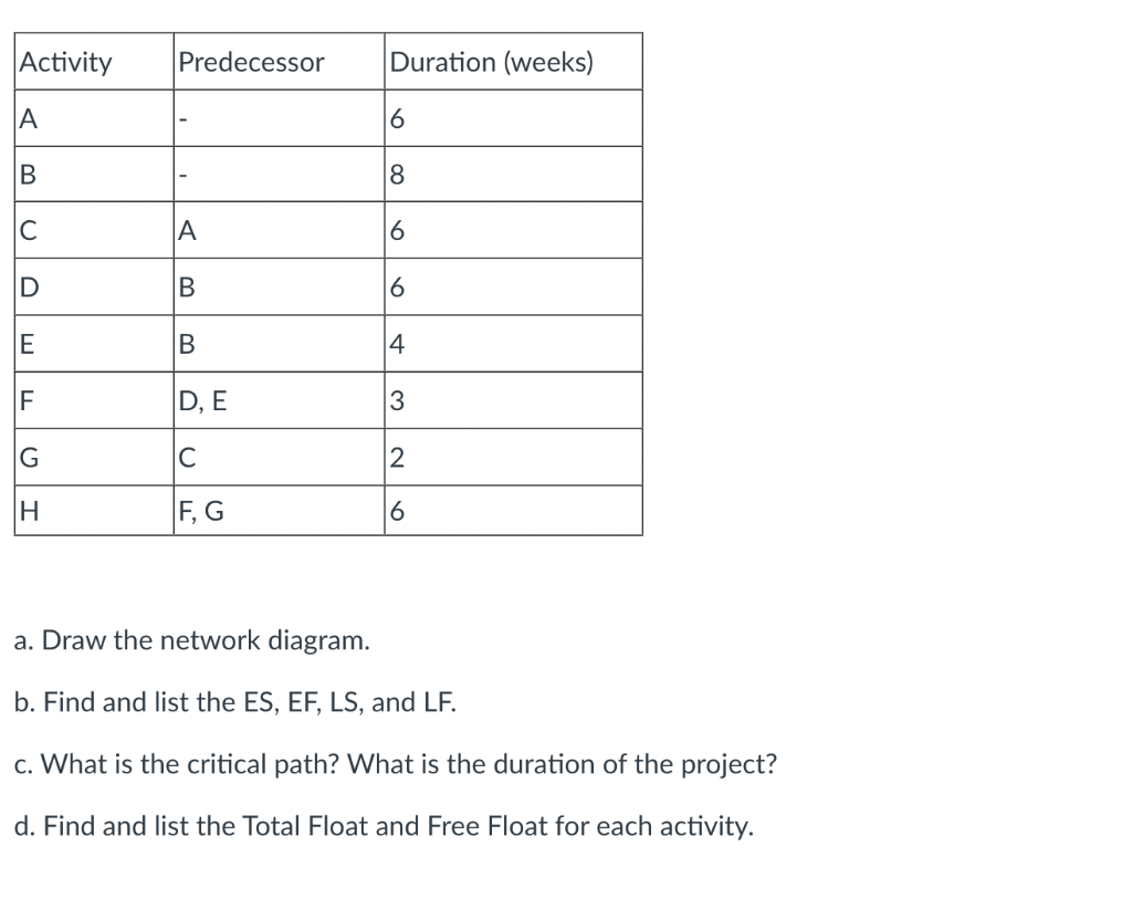 Activity Predecessor Duration (weeks) 6 B 8 C 6 D