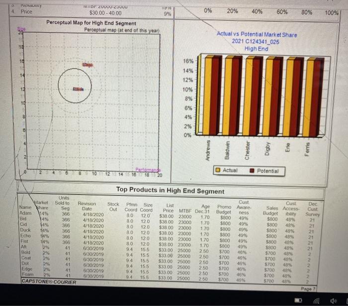 these next pictures are for your refrence Margin