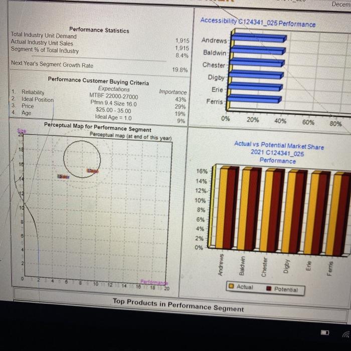 these next pictures are for your refrence Margin