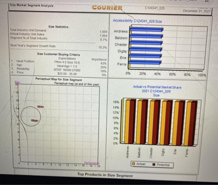 these next pictures are for your refrence Margin