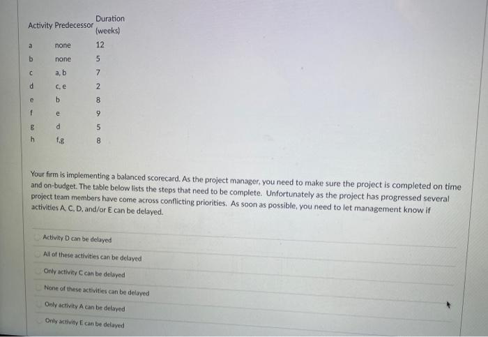 Duration Activity Predecessor (weeks) a none 12 b