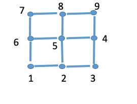In the City of Square, all intersections are 1