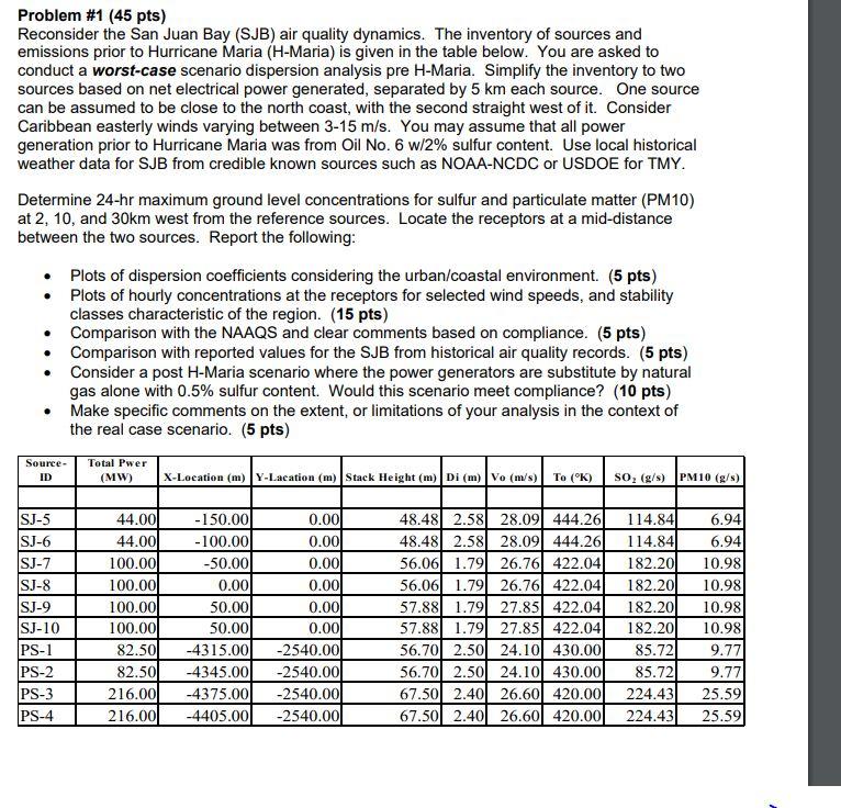 Problem #1 (45 pts) Reconsider the San Juan Bay