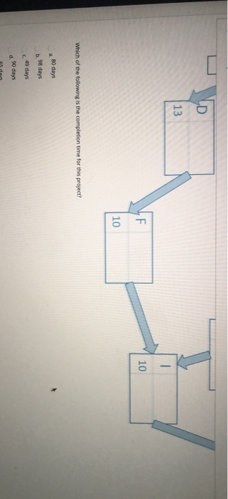 Consider the network diagram with the task