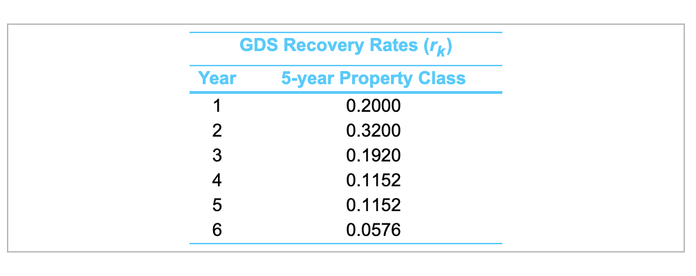 Question 5, Problem 9-20 (algorithmic) Question