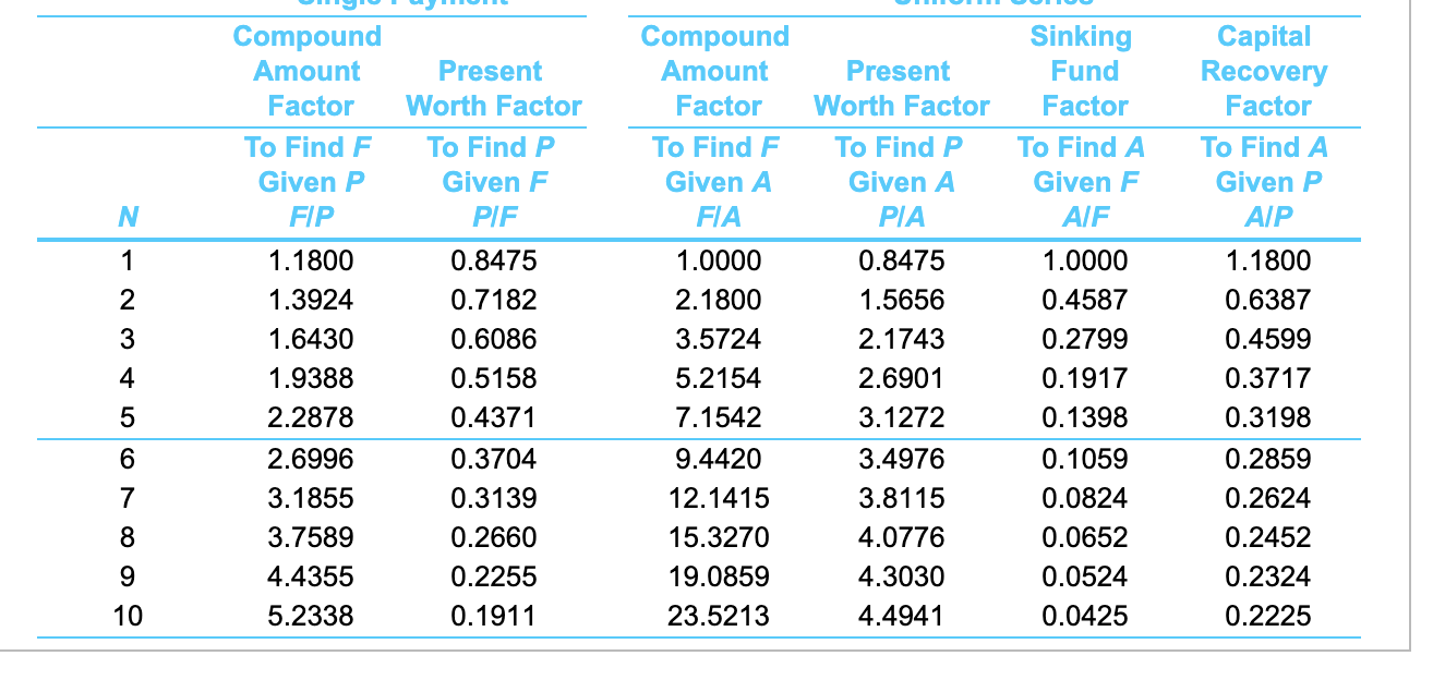 Question 5, Problem 9-20 (algorithmic) Question