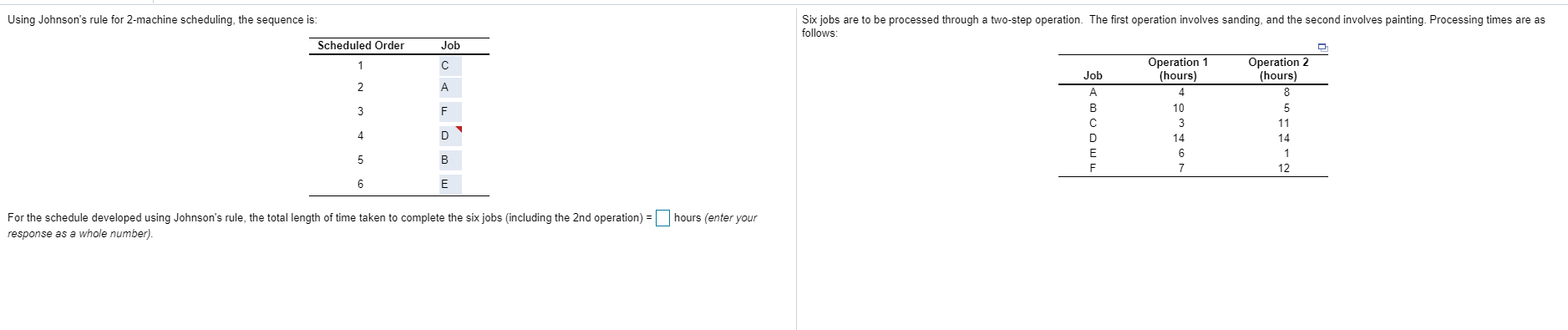 Using Johnson's rule for 2-machine scheduling,