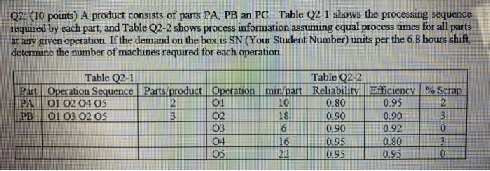 sn ( stundent number) : 124783 Q2: (10 points) A