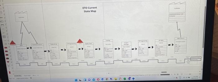 need some brainstorming to draw the future state