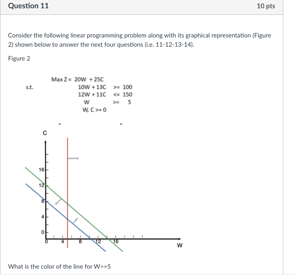 Figure 1 A B 0 D E F B 4 3 0 LHS 0 = 100 12W +