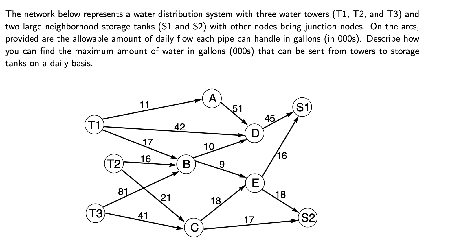 The network below represents a water distribution