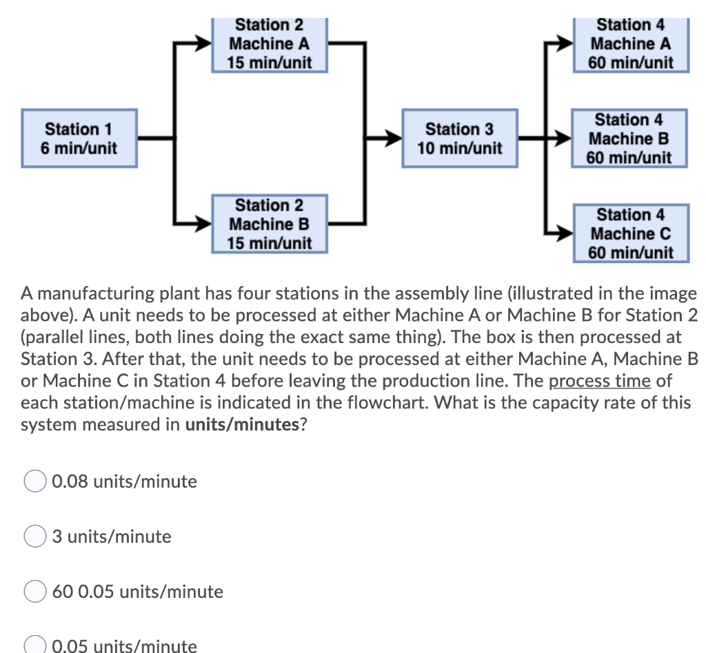 Station 2 Machine A 15 min/unit Station 4 Machine