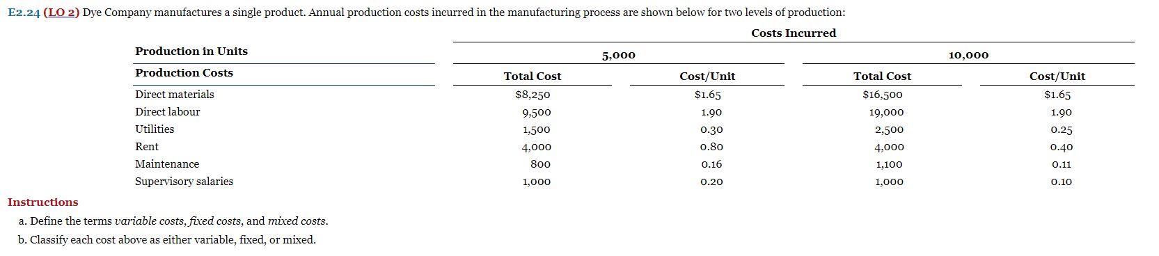 Instruc a. Define the terms variable costs, fixed