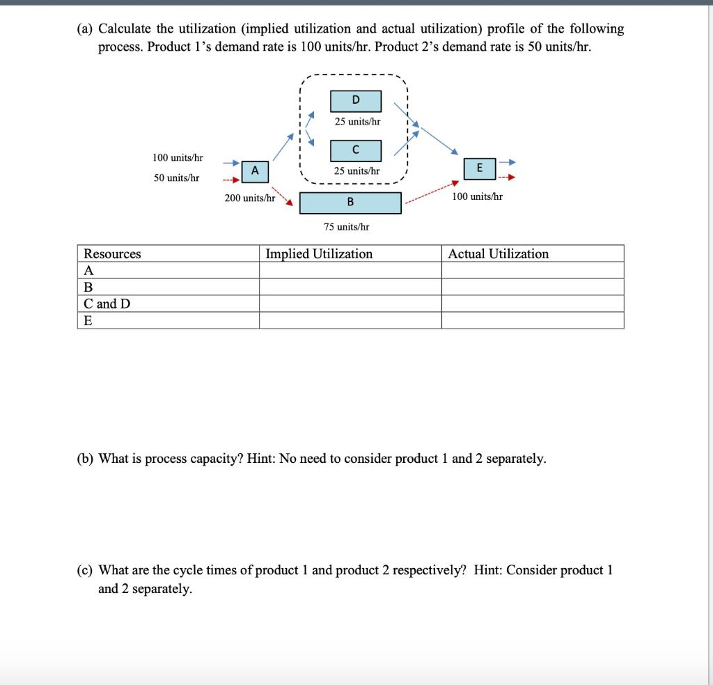 (a) Calculate the utilization (implied