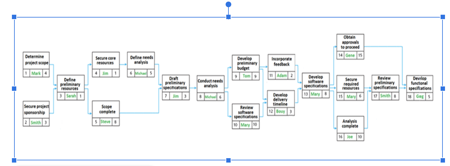 Updated Schedule Table Refill the schedule table