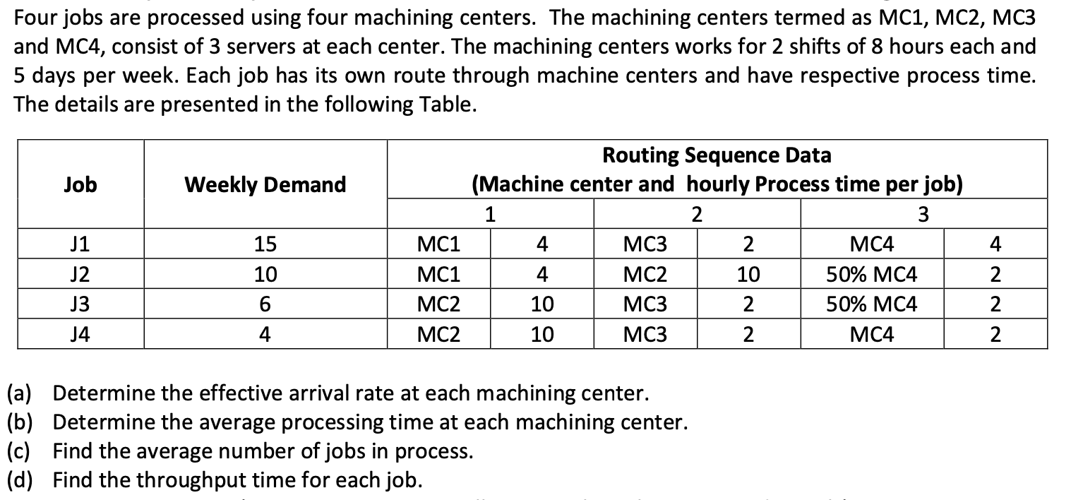 Four jobs are processed using four machining