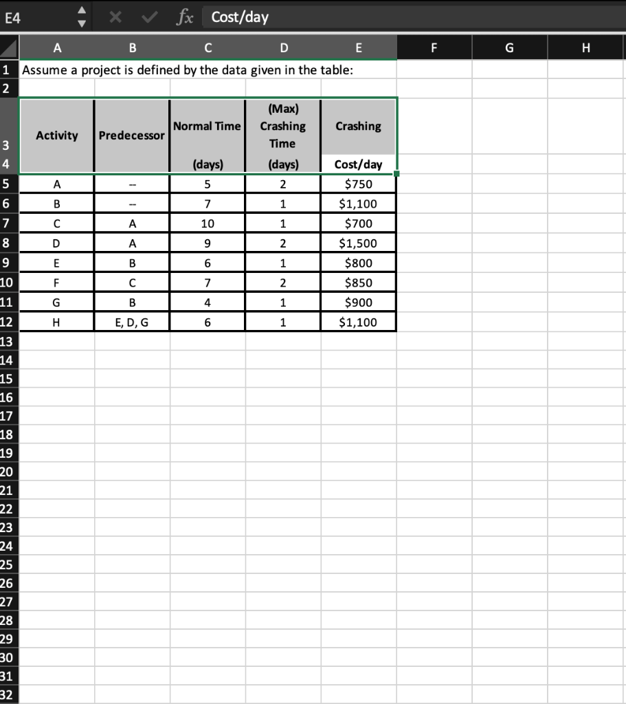 Assume a project is defined by the data provided