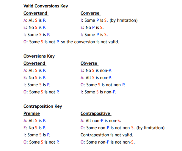 Complete as directed in the lecture using red for