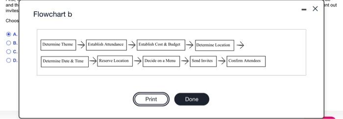 a Develop a flowchart for the following steps