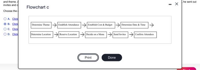 a Develop a flowchart for the following steps