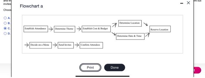 a Develop a flowchart for the following steps