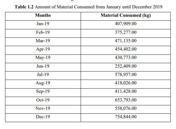 Azmir and Badrul are former engineering students
