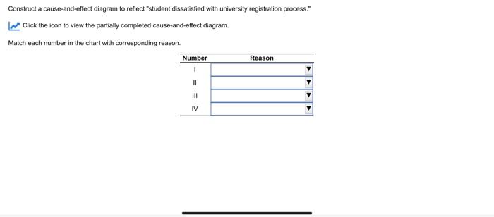 Construct a cause-and-effect diagram to reflect