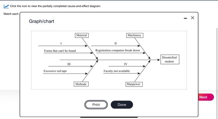 Construct a cause-and-effect diagram to reflect