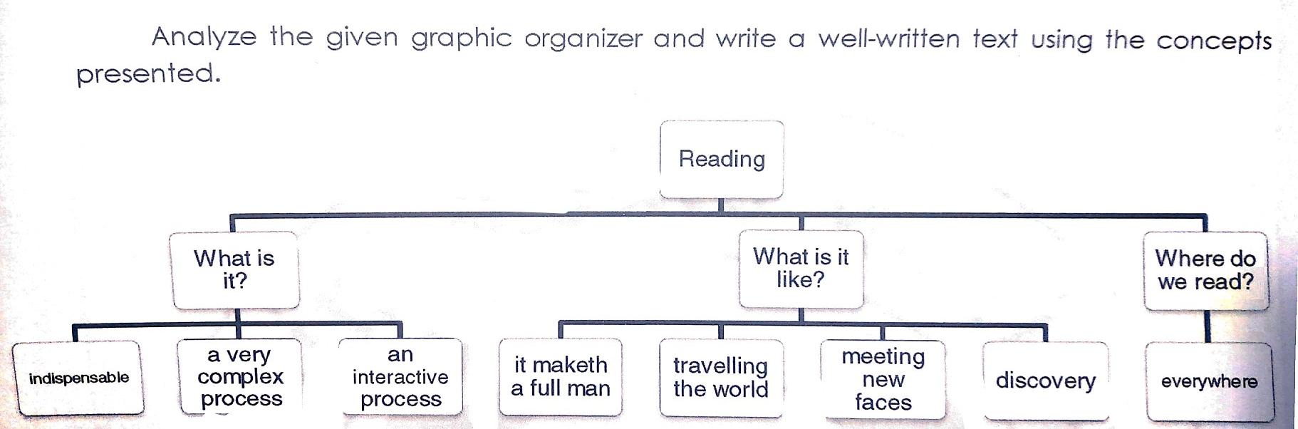 Literature/ Question about reading Analyze the