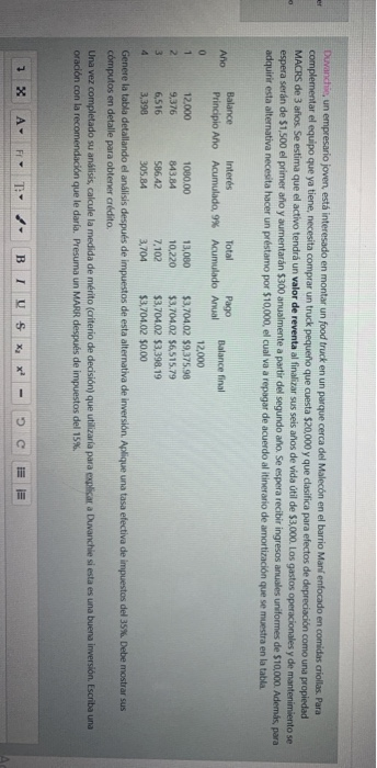 Duvanchis, un empresario joven, est interesado en