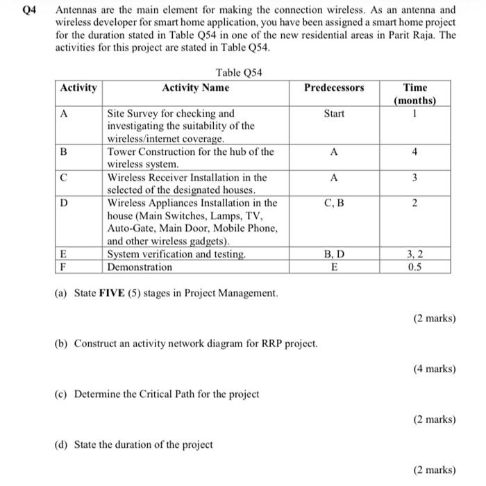 Q4 Antennas are the main element for making the