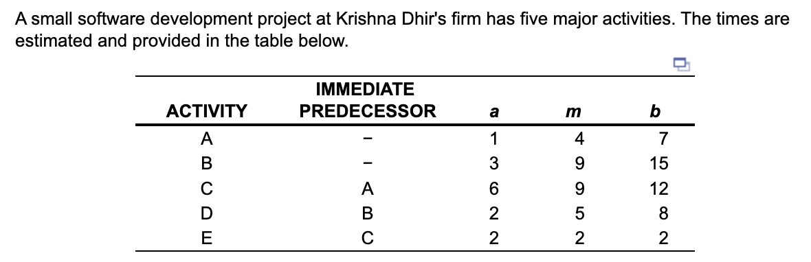 A small software development project at Krishna