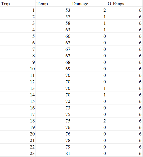 Hello Chegg users, The file, Challenge, provides