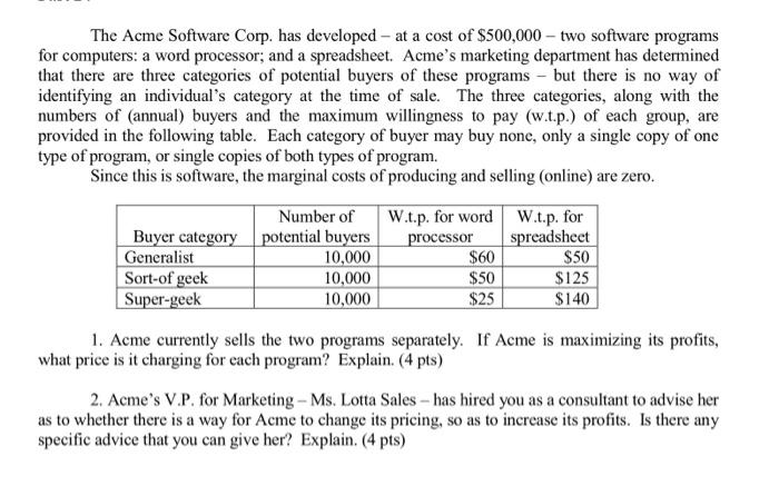 The Acme Software Corp. has developed - at a cost