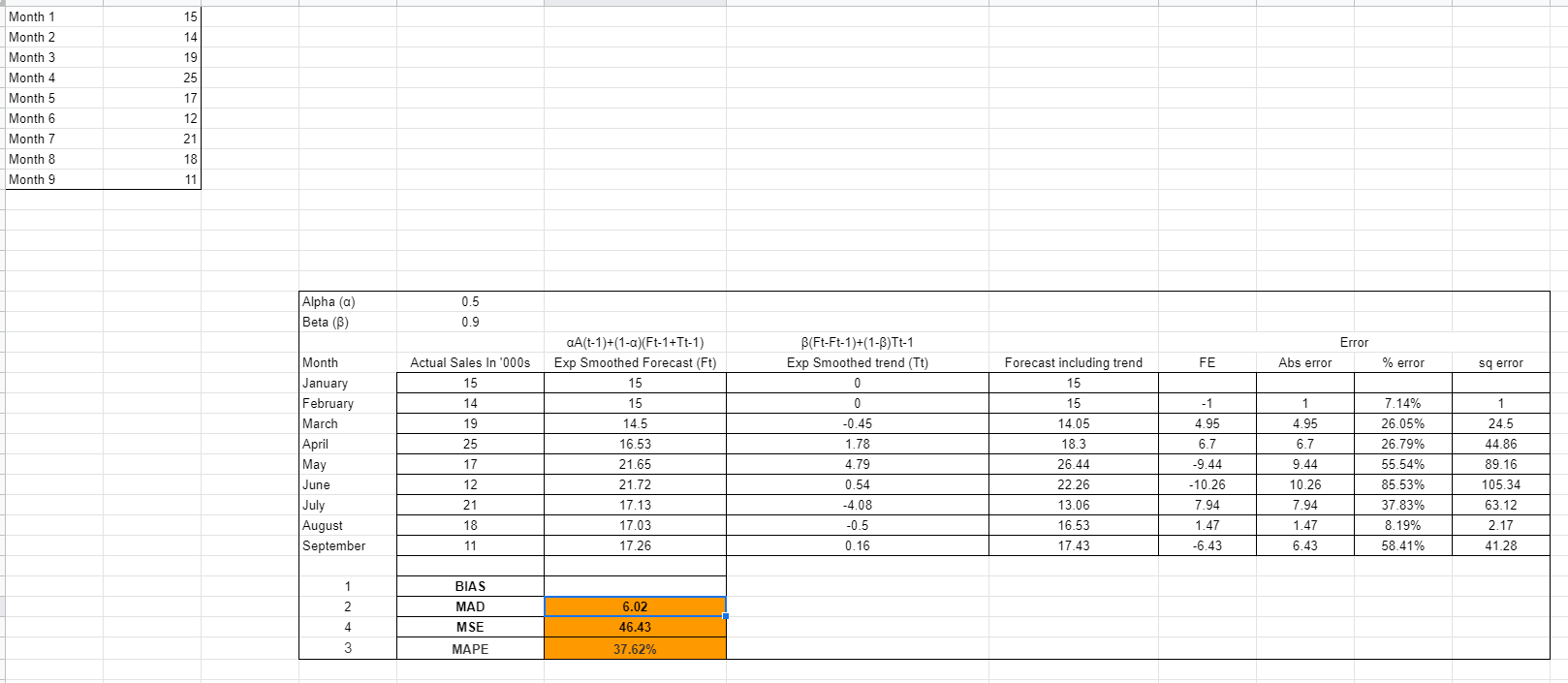 please help find Question 1: BIAS and also the