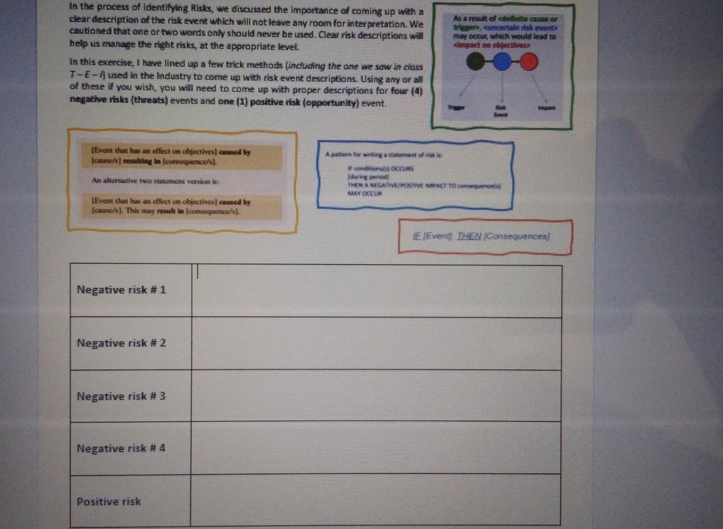 In the process of Identifying Risks, we discussed